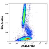 Flow Cytometry - Anti-CD49d Antibody [9F10] (FITC) (A122123) - Antibodies.com
