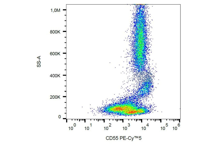 Flow Cytometry - Anti-CD55 Antibody [MEM-118] (PE-Cyanine 5) (A122126) - Antibodies.com