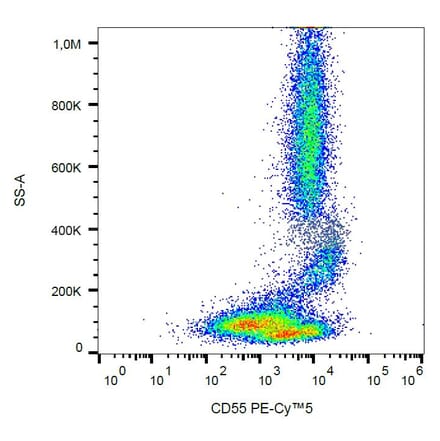 Flow Cytometry - Anti-CD55 Antibody [MEM-118] (PE-Cyanine 5) (A122126) - Antibodies.com