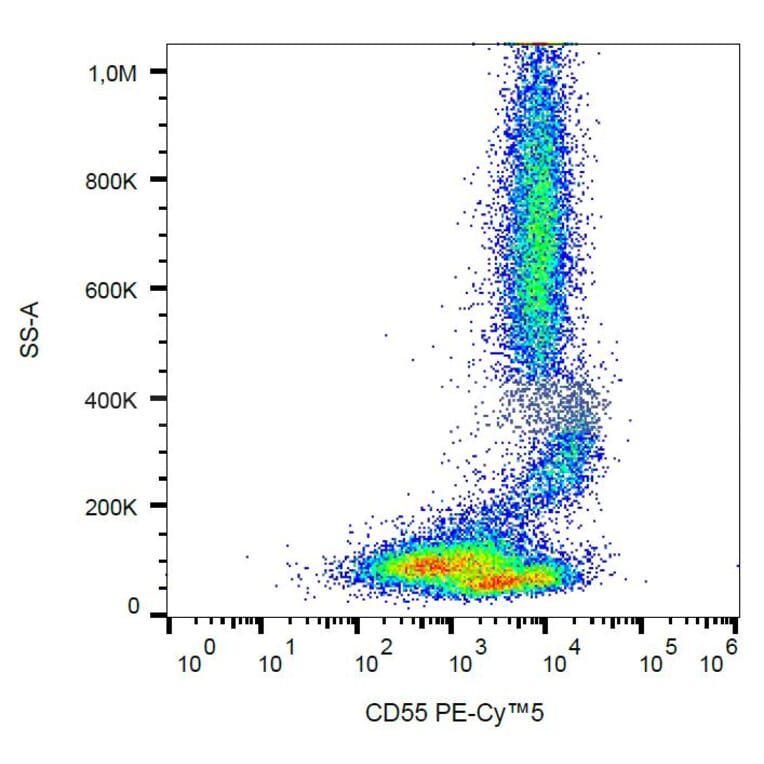 Flow Cytometry - Anti-CD55 Antibody [MEM-118] (PE-Cyanine 5) (A122126) - Antibodies.com