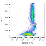 Flow Cytometry - Anti-CD55 Antibody [MEM-118] (PE-Cyanine 5) (A122126) - Antibodies.com