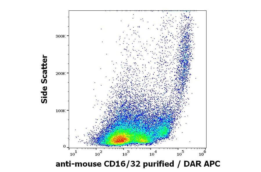 Flow Cytometry - Anti-CD16 + CD32 Antibody [93] (A122128)