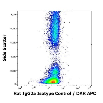 Flow Cytometry - Rat IgG2a Isotype Control [RTG2A1-1] - Low endotoxin, Azide free (A122129)