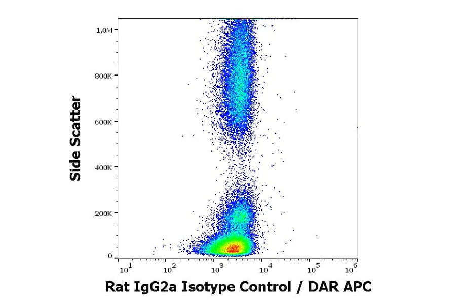 Flow Cytometry - Rat IgG2a Isotype Control [RTG2A1-1] (A122131)