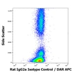 Flow Cytometry - Rat IgG2a Isotype Control [RTG2A1-1] (A122131)