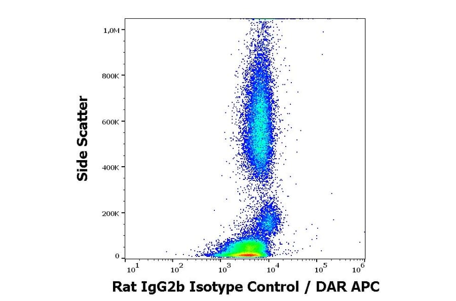 Flow Cytometry - Rat IgG2b Isotype Control [RTG2B1-2] (A122132)