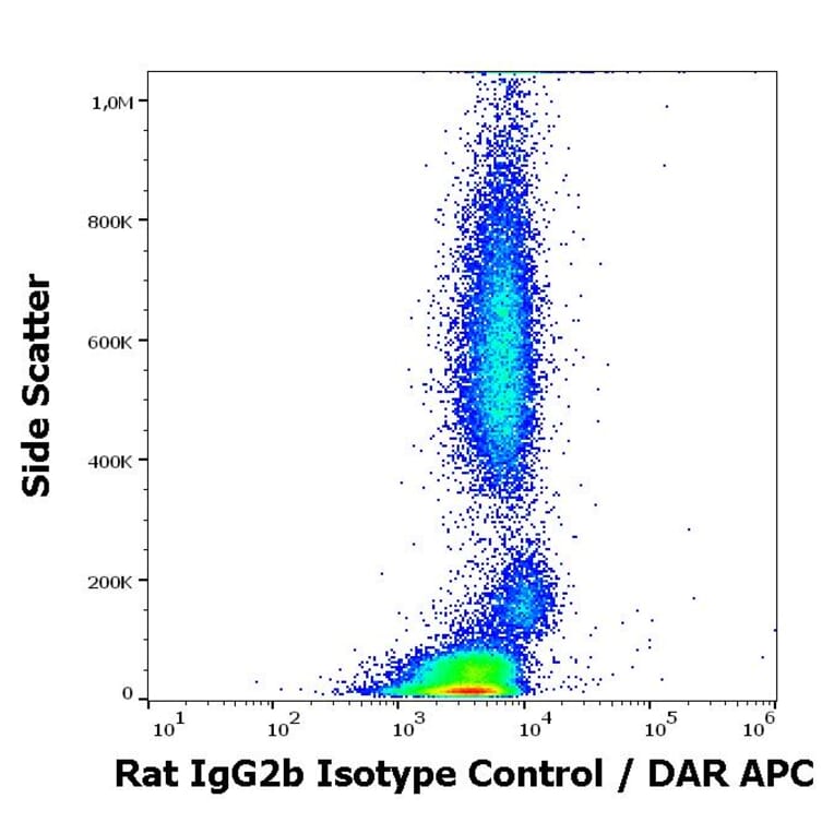 Flow Cytometry - Rat IgG2b Isotype Control [RTG2B1-2] (A122132)