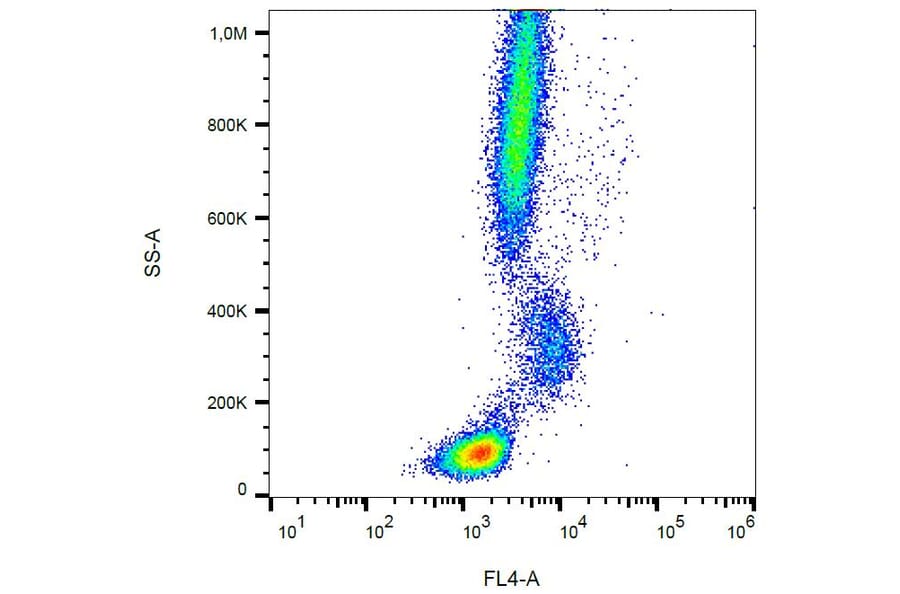 Flow Cytometry - Mouse IgG1 [MOPC-21] (PerCP-Cyanine 5.5) (A122127) - Antibodies.com