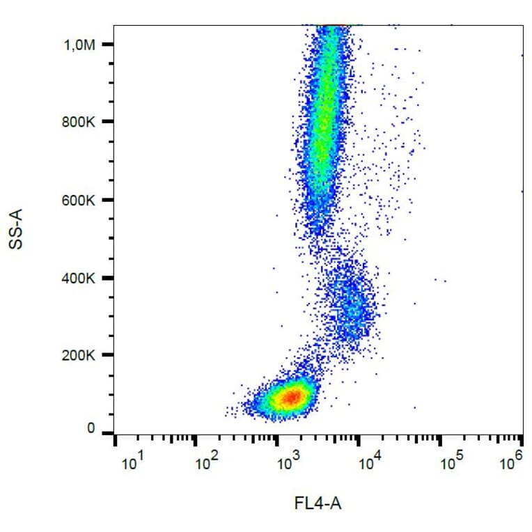 Flow Cytometry - Mouse IgG1 [MOPC-21] (PerCP-Cyanine 5.5) (A122127) - Antibodies.com