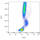 Flow Cytometry - Mouse IgG1 [MOPC-21] (PerCP-Cyanine 5.5) (A122127) - Antibodies.com
