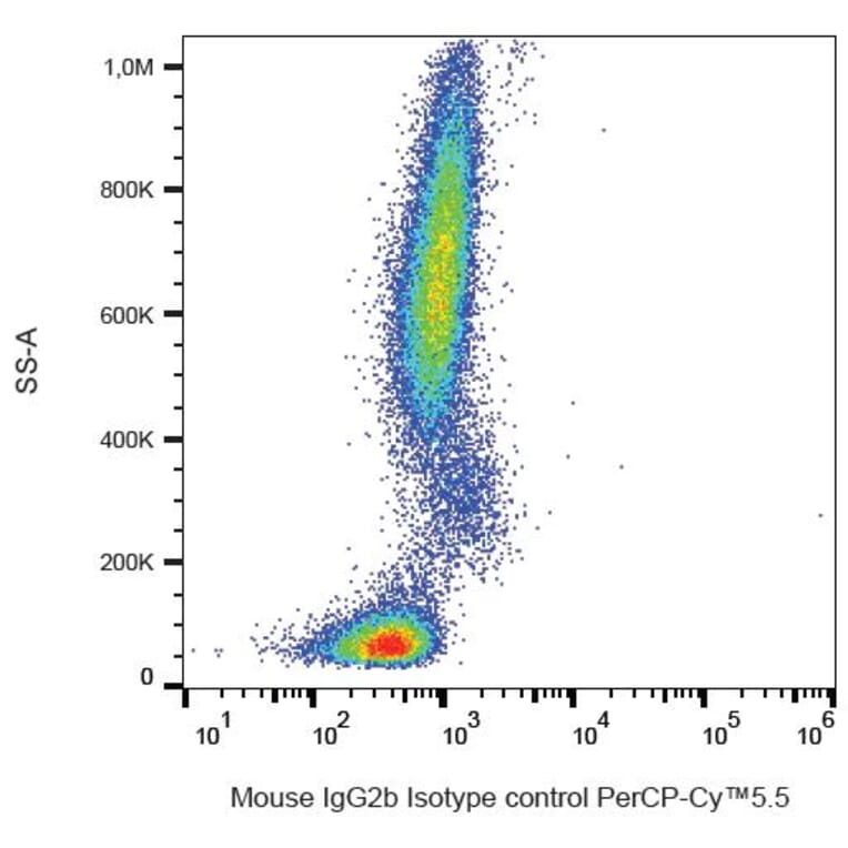 Flow Cytometry - Mouse IgG2b [MPC-11] (PerCP-Cyanine 5.5) (A122133) - Antibodies.com