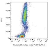 Flow Cytometry - Mouse IgG2b [MPC-11] (PerCP-Cyanine 5.5) (A122133) - Antibodies.com