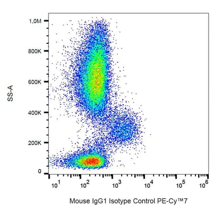 Flow Cytometry - Mouse IgG1 [MOPC-21] (PE-Cyanine 7) (A122134) - Antibodies.com