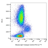 Flow Cytometry - Mouse IgG1 [MOPC-21] (PE-Cyanine 7) (A122134) - Antibodies.com