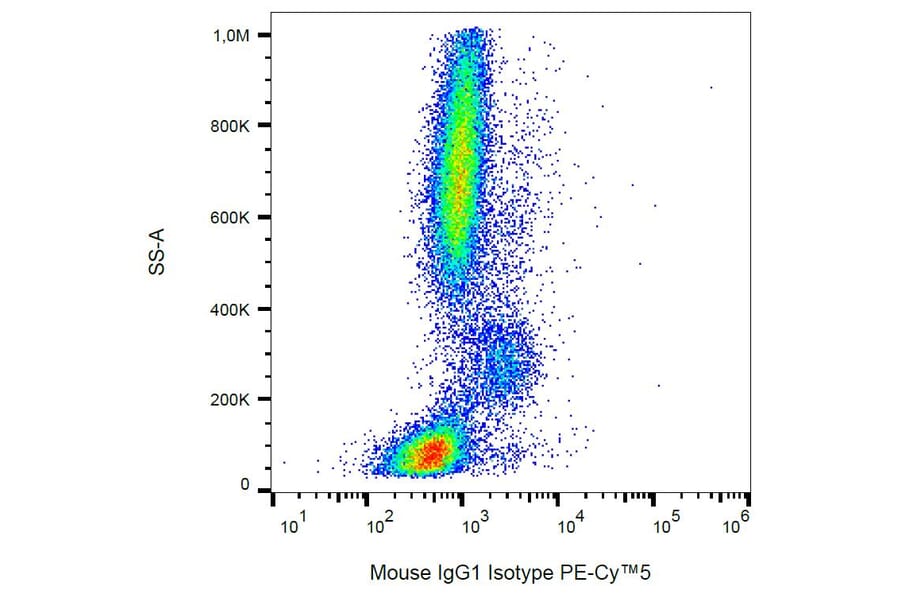 Flow Cytometry - Mouse IgG1 [MOPC-21] (PE-Cyanine 5) (A122135) - Antibodies.com