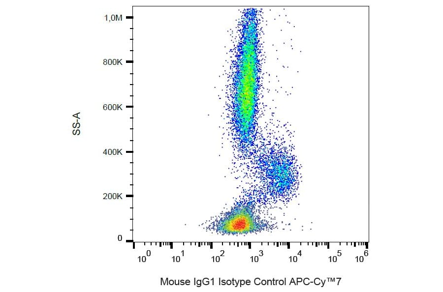 Flow Cytometry - Mouse IgG1 [MOPC-21] (APC-Cyanine 7) (A122137) - Antibodies.com