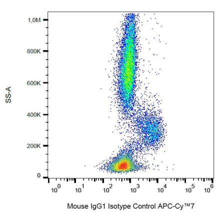 Flow Cytometry - Mouse IgG1 [MOPC-21] (APC-Cyanine 7) (A122137) - Antibodies.com
