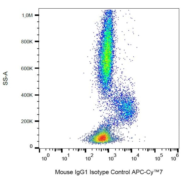 Flow Cytometry - Mouse IgG1 [MOPC-21] (APC-Cyanine 7) (A122137) - Antibodies.com