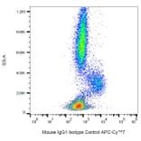 Flow Cytometry - Mouse IgG1 [MOPC-21] (APC-Cyanine 7) (A122137) - Antibodies.com