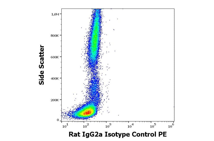 Flow Cytometry - Rat IgG2a Isotype Control [RTG2A1-1] (PE) (A122149)
