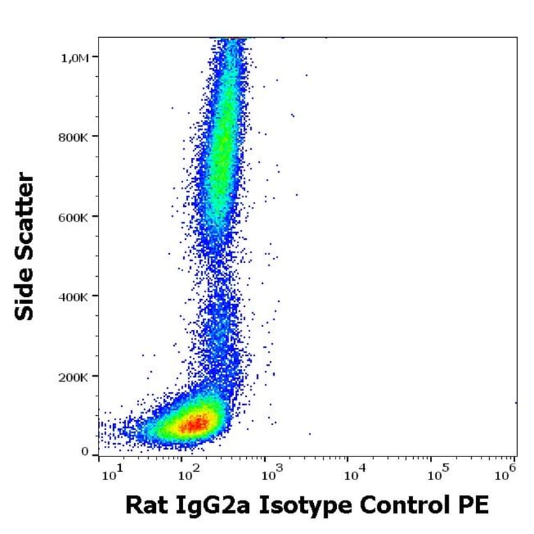 Flow Cytometry - Rat IgG2a Isotype Control [RTG2A1-1] (PE) (A122149)
