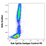 Flow Cytometry - Rat IgG2a Isotype Control [RTG2A1-1] (PE) (A122149)