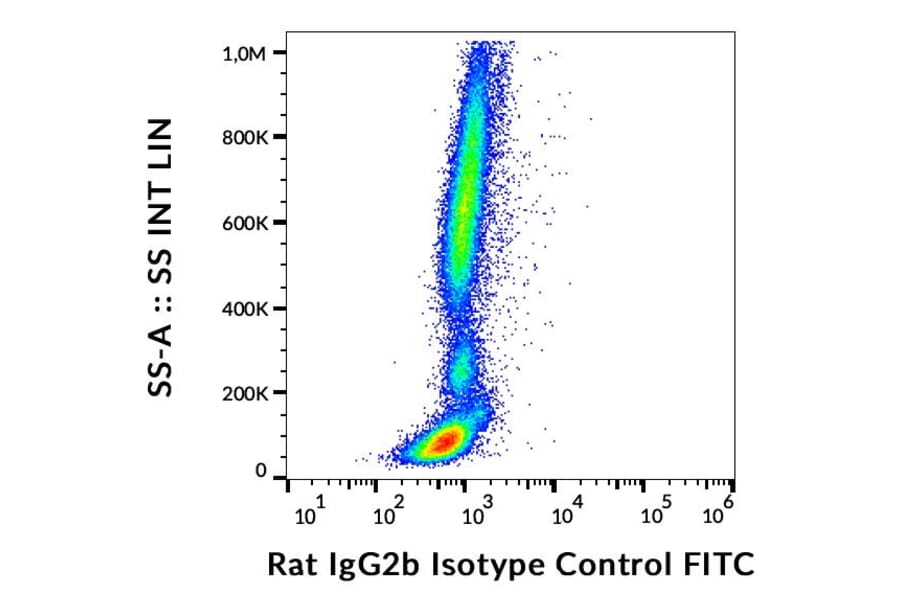 Flow Cytometry - Rat IgG2b [RTG2B1-2] (FITC) (A122148) - Antibodies.com