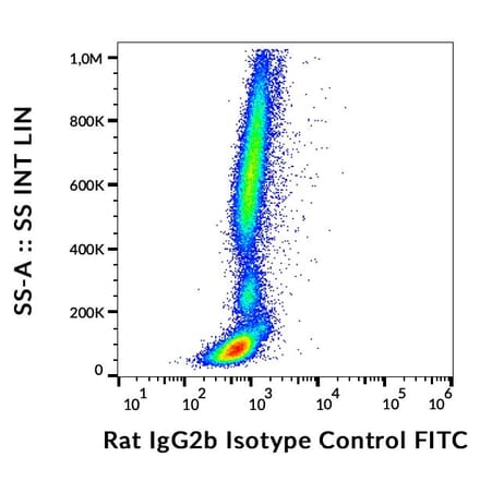 Flow Cytometry - Rat IgG2b [RTG2B1-2] (FITC) (A122148) - Antibodies.com