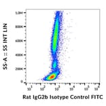 Flow Cytometry - Rat IgG2b [RTG2B1-2] (FITC) (A122148) - Antibodies.com