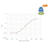 Functional Studies - Recombinant SARS-CoV-2 Spike Protein (D614G Variant) (Functional) (A122172) - Antibodies.com