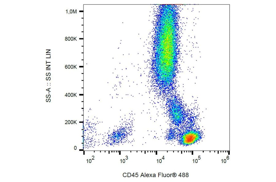 Flow Cytometry - Anti-CD45 Antibody [MEM-28] (Alexa Fluor® 488) (A18910) - Antibodies.com