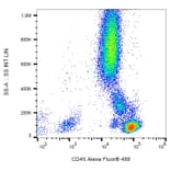 Flow Cytometry - Anti-CD45 Antibody [MEM-28] (Alexa Fluor® 488) (A18910) - Antibodies.com
