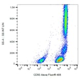 Flow Cytometry - Anti-CD50 Antibody [MEM-171] (Alexa Fluor® 488) (A18808) - Antibodies.com