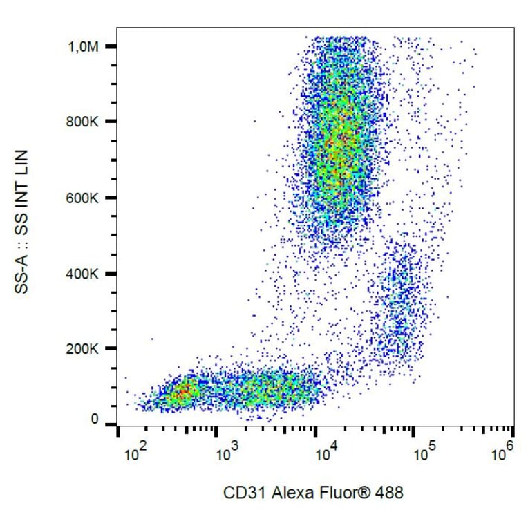 Flow Cytometry - Anti-CD31 Antibody [MEM-05] (Alexa Fluor® 488) (A18796) - Antibodies.com