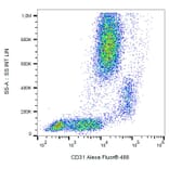 Flow Cytometry - Anti-CD31 Antibody [MEM-05] (Alexa Fluor® 488) (A18796) - Antibodies.com