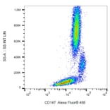 Flow Cytometry - Anti-CD147 Antibody [MEM-M6/1] (Alexa Fluor® 488) (A18718) - Antibodies.com