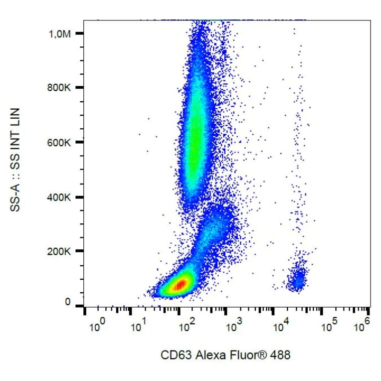 Flow Cytometry - Anti-CD63 Antibody [MEM-259] (Alexa Fluor® 488) (A18758) - Antibodies.com