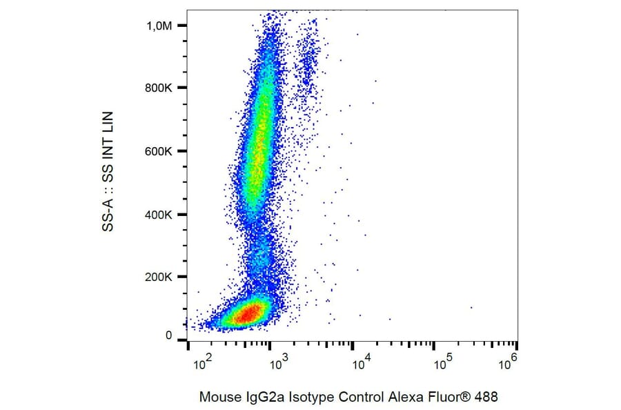 Flow Cytometry - Anti-Mouse IgG2a Antibody [PPV-04] (Alexa Fluor® 488) (A18707) - Antibodies.com