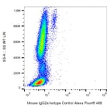 Flow Cytometry - Anti-Mouse IgG2a Antibody [PPV-04] (Alexa Fluor® 488) (A18707) - Antibodies.com