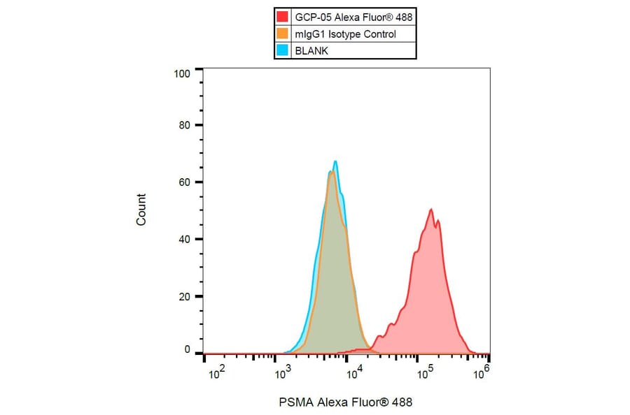 Flow Cytometry - Anti-PSMA Antibody [GCP-05] (Alexa Fluor® 488) (A18764) - Antibodies.com