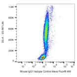Flow Cytometry - Anti-Mouse IgG1 Antibody [MOPC-21] (Alexa Fluor® 488) (A18715) - Antibodies.com