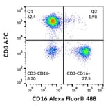 Flow Cytometry - Anti-CD16 Antibody [3G8] (Alexa Fluor® 488) (A18719) - Antibodies.com