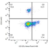 Flow Cytometry - Anti-CD107b Antibody [H4B4] (Alexa Fluor® 488) (A18897) - Antibodies.com