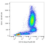 Flow Cytometry - Anti-CD11b Antibody [ICRF44] (Alexa Fluor® 488) (A18723) - Antibodies.com