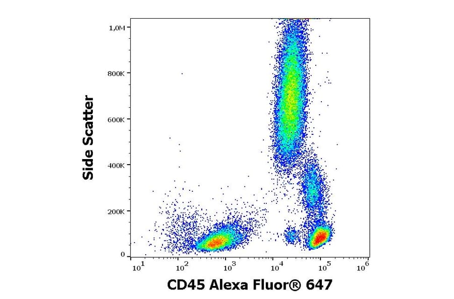 Flow Cytometry - Anti-CD45 Antibody [MEM-28] (Alexa Fluor® 647) (A121748) - Antibodies.com