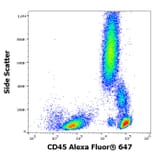 Flow Cytometry - Anti-CD45 Antibody [MEM-28] (Alexa Fluor® 647) (A121748) - Antibodies.com