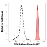 Flow Cytometry - Anti-CD45 Antibody [MEM-28] (Alexa Fluor® 647) (A121748) - Antibodies.com
