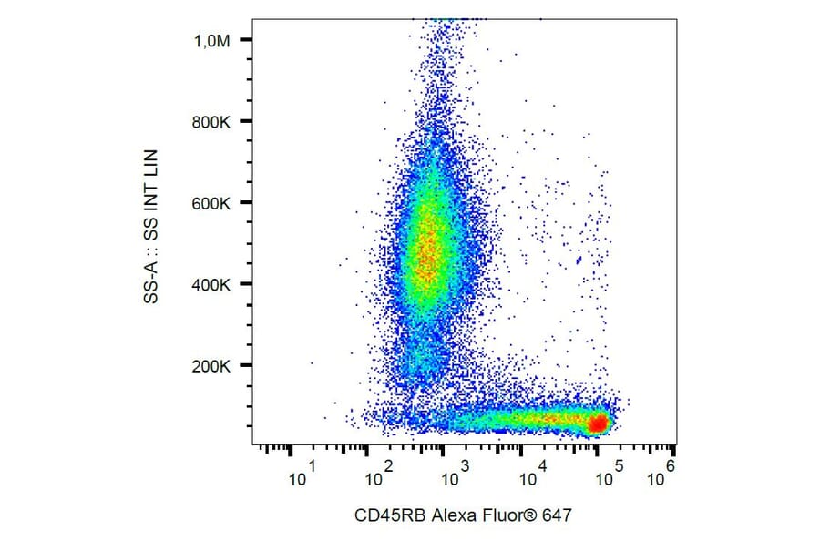Flow Cytometry - Anti-CD45RB Antibody [MEM-55] (Alexa Fluor® 647) (A18899) - Antibodies.com