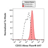 Flow Cytometry - Anti-CD55 Antibody [MEM-118] (Alexa Fluor® 647) (A18730) - Antibodies.com