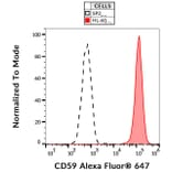 Flow Cytometry - Anti-CD59 Antibody [MEM-43] (Alexa Fluor® 647) (A121698) - Antibodies.com